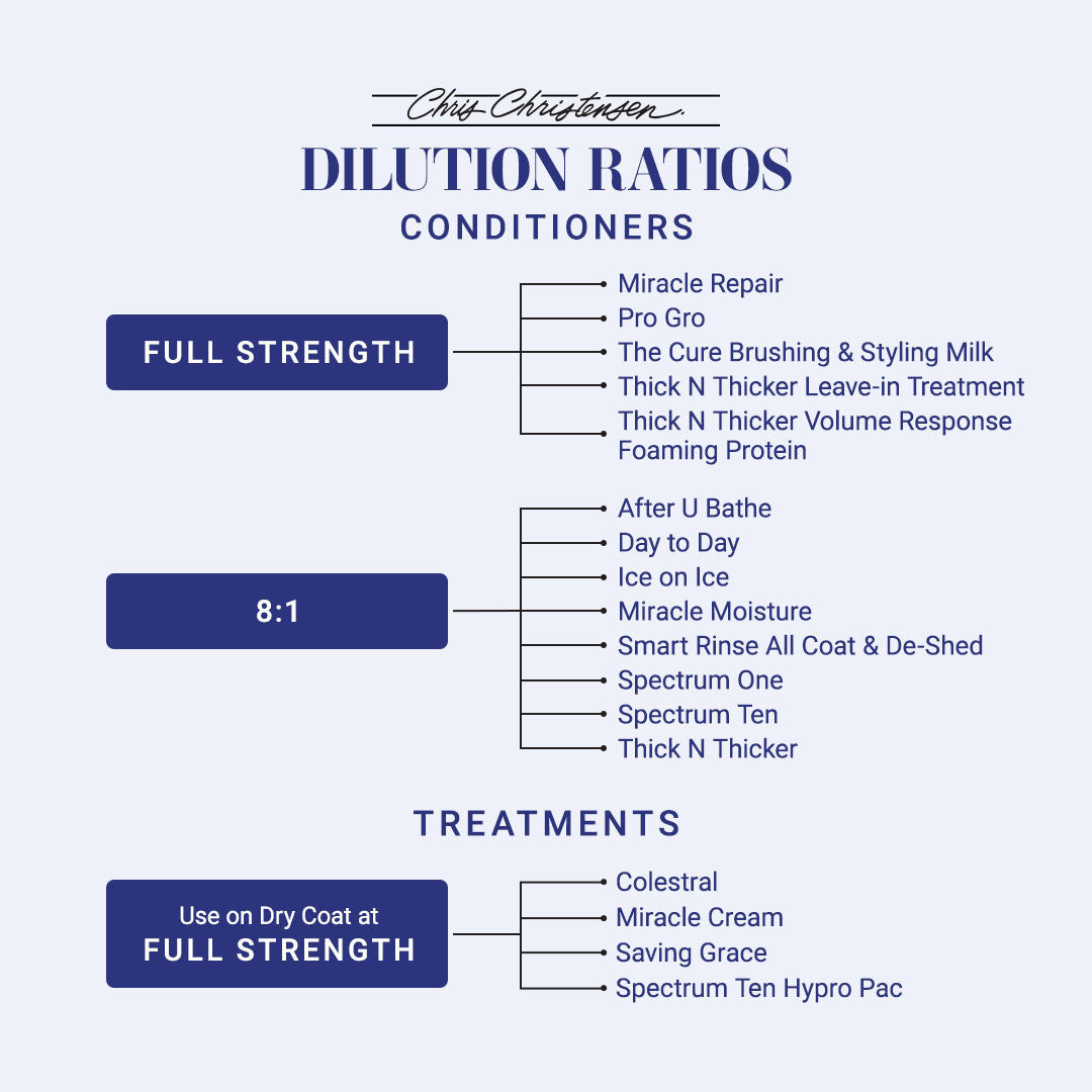 Chris Christensen Conditioner Dilution Ratios